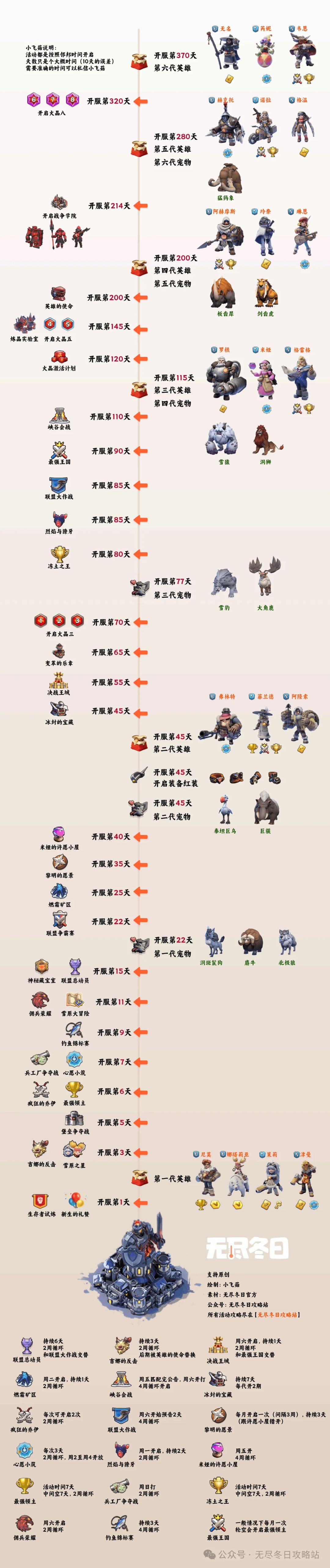 萌新必备的快速通道(经验篇)建筑与科技 3