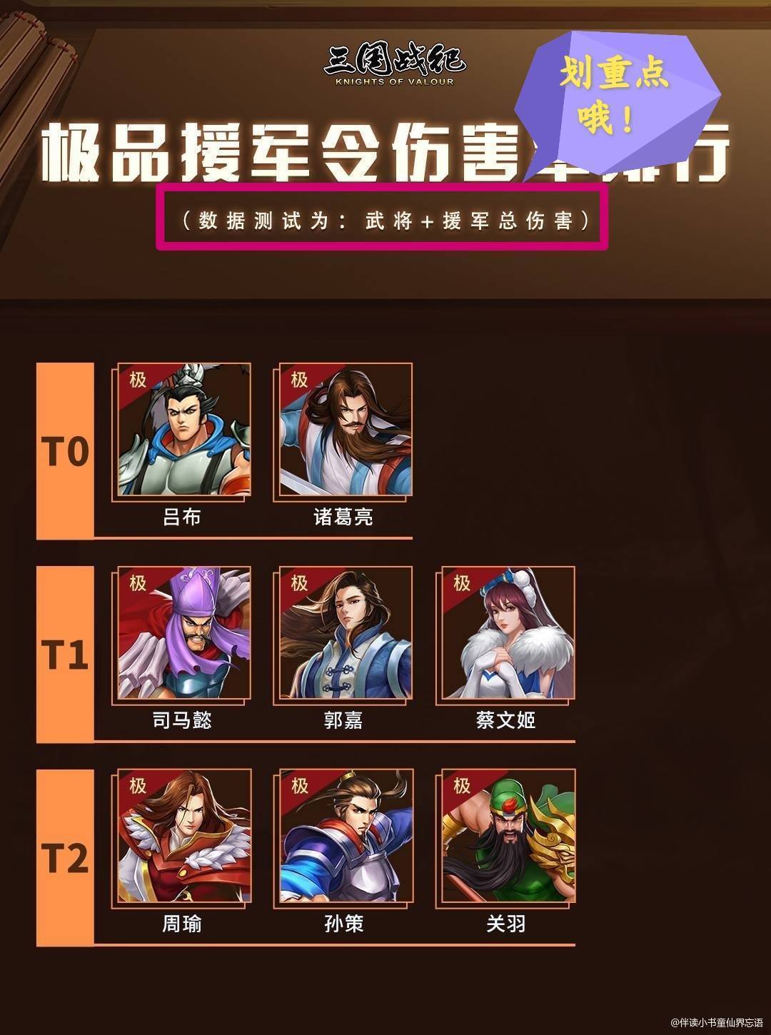 【攻略分享】援军令伤害排行 1