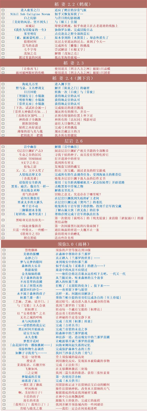 #成就合集#截止4.7版本原神全成就汇总 3