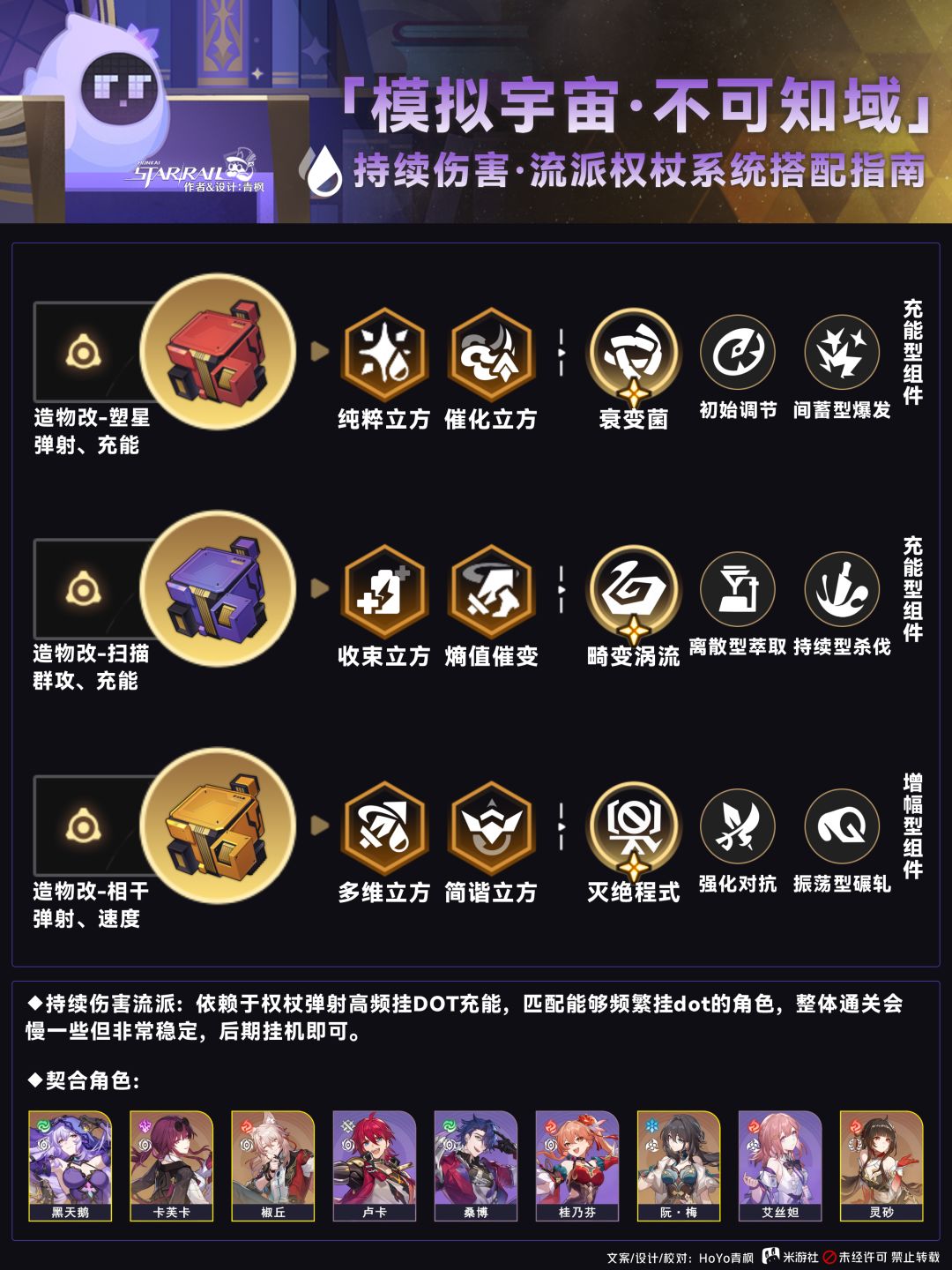 【V2.6攻略】不可知域丨4流派配置指南 2