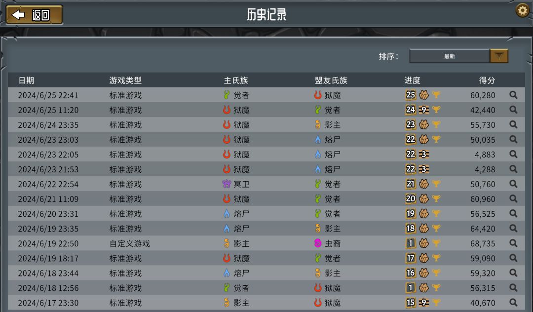 这就是觉者的第一个英雄啊 2