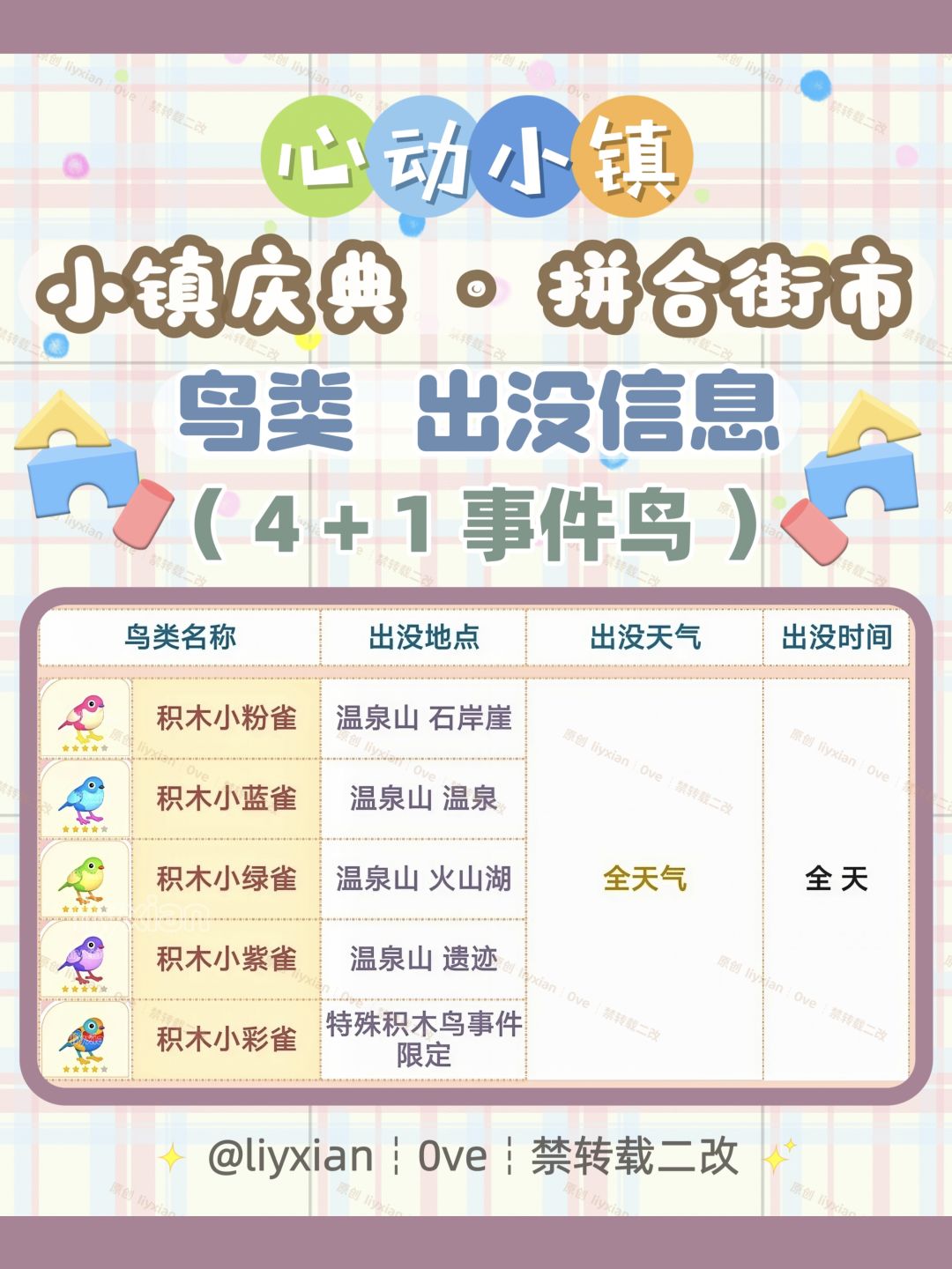 【心动小镇】拼合街市 5种鸟类 出没信息 2