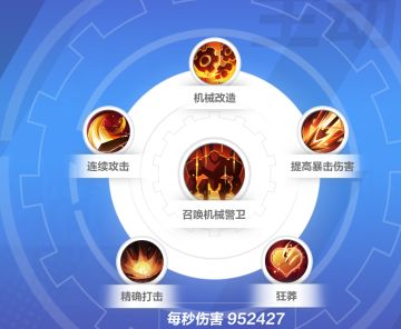 我的天赋，技能，装备简介