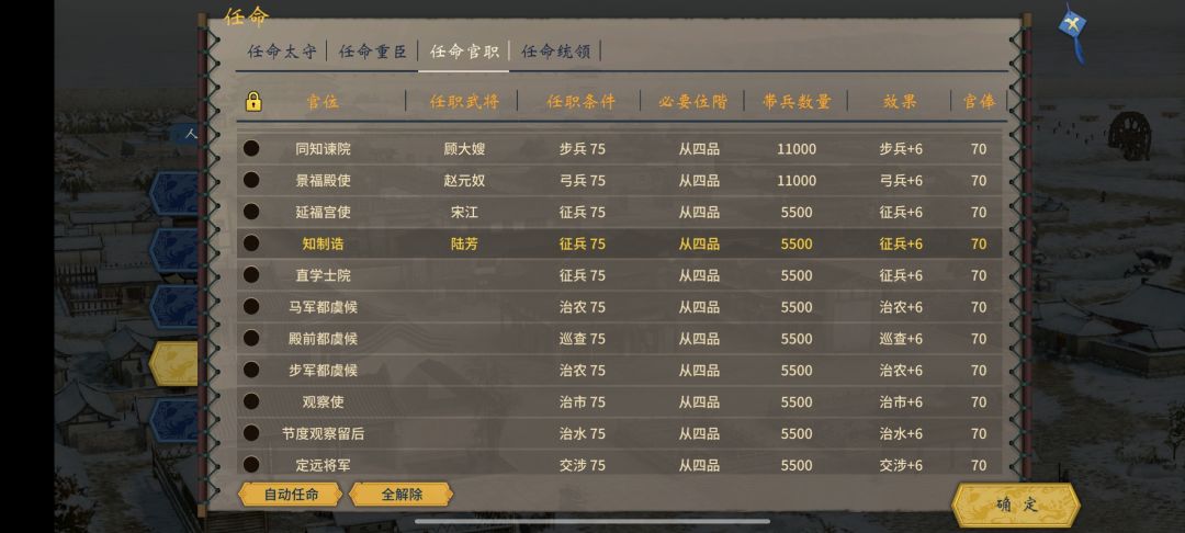 有功必赏，赏 4