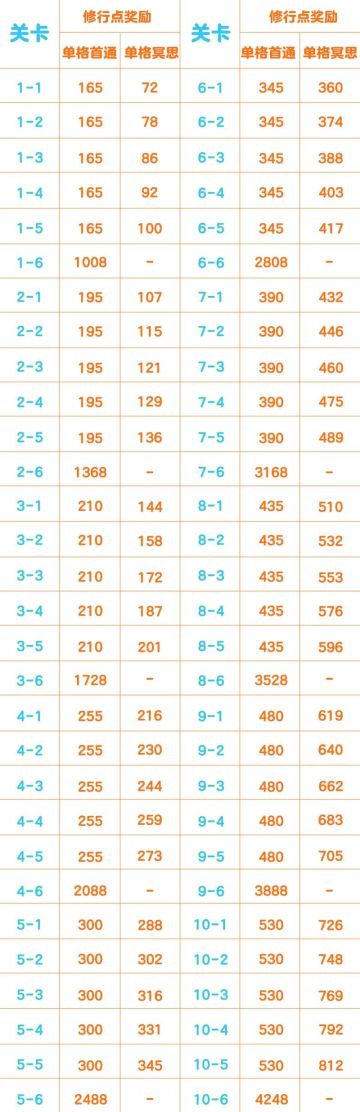 新画卷“学院气质”开启浪漫秋季！“爱丽丝•梦境之匣”、“夜羽灼华”系列限时返场，化身暗夜制裁者！