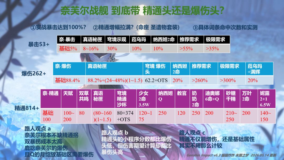 奈芙尔到底选爆伤头还是精通头? 1