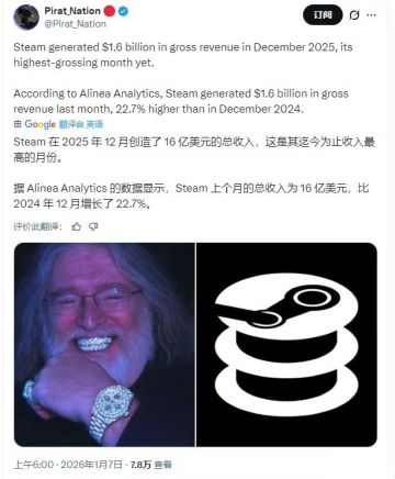 【快讯】Steam25年12月收入16亿美元创纪录