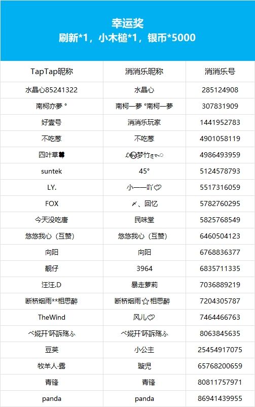 【今日爱你老己】获奖公告 3