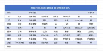 更新至2024.1.15献祭流镰刀-冥王攻略（老版本已过期）