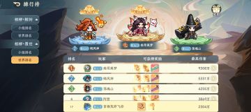 零氪新手七天世界BOSS好用阵容