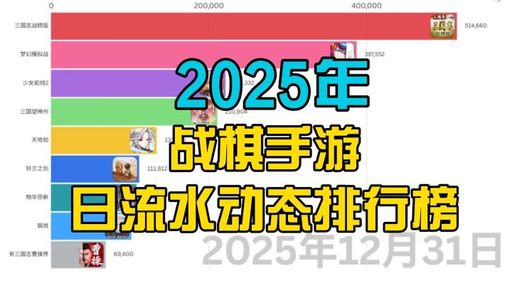 2025年战棋手游日流水动态排行榜截图
