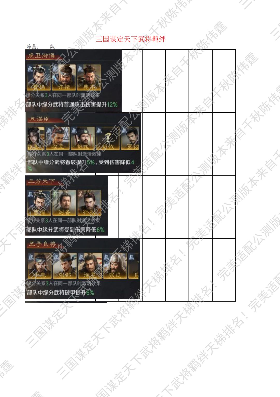 谋定天下武将羁绊天梯排名本来自千秋陈伟霆 3