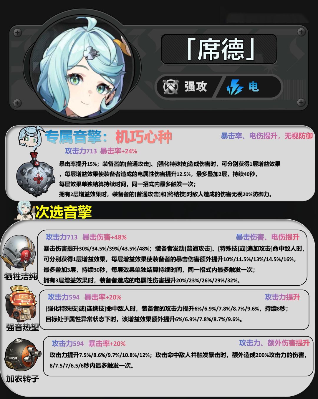 【2.2攻略征集】「席德」养成攻略 2