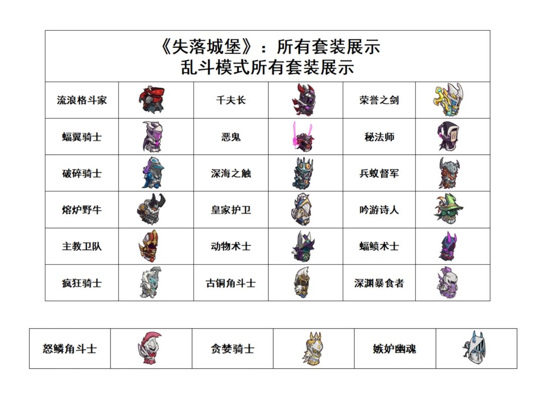 《失落城堡》：乱斗模式套装&头像框&徽章截图