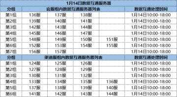 1月14日数据互通公告