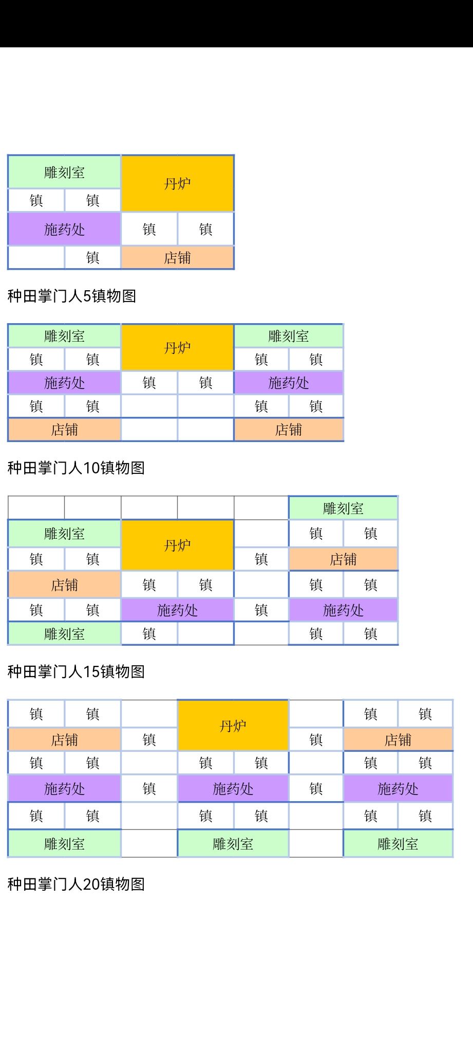 种田掌门人5、10、15、20镇物图截图