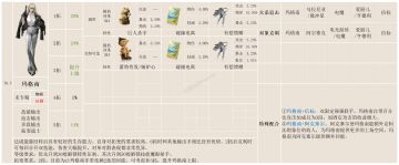 【异象回声】一图流攻略：玛格南