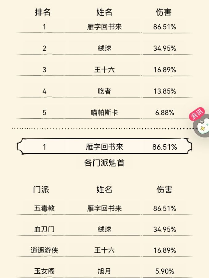 血魔刀的打龙小日常截图