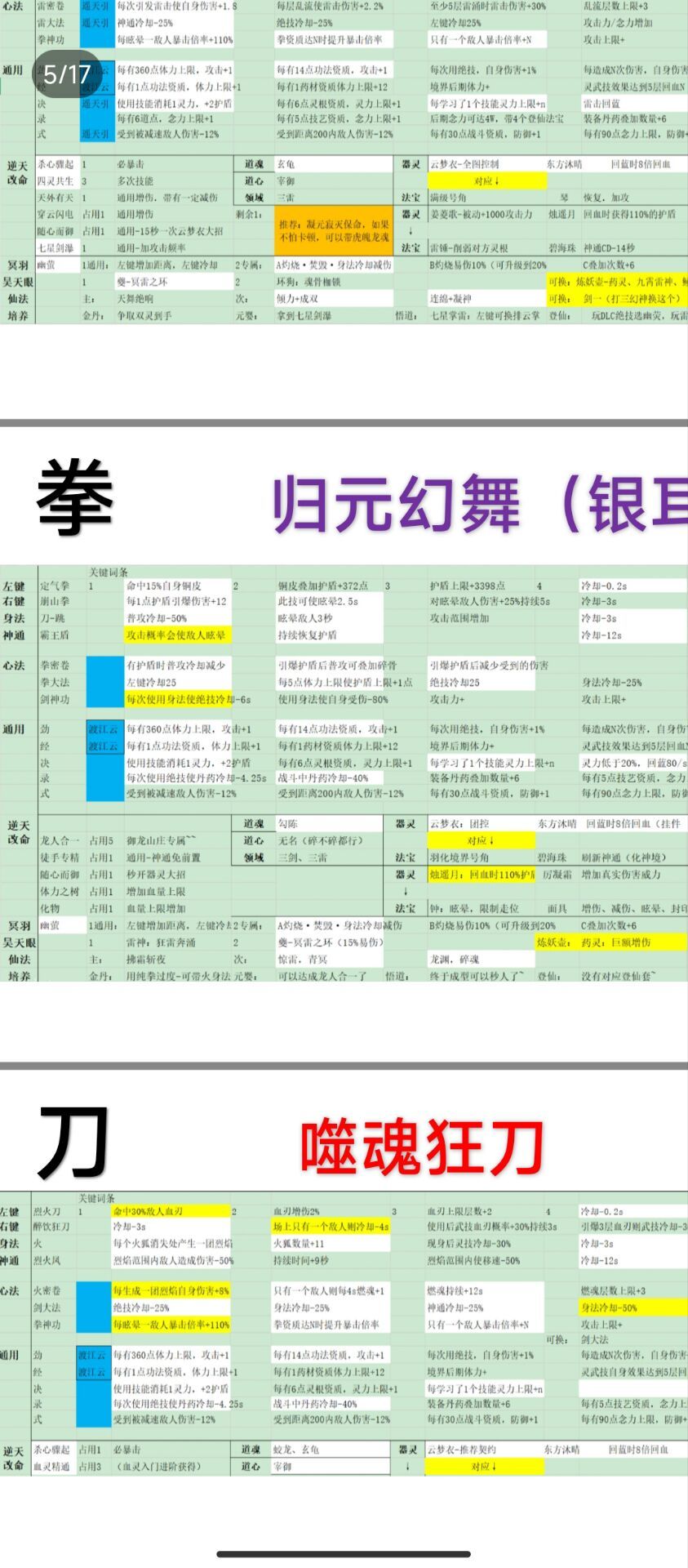 问个事啊,图上攻略这个 1