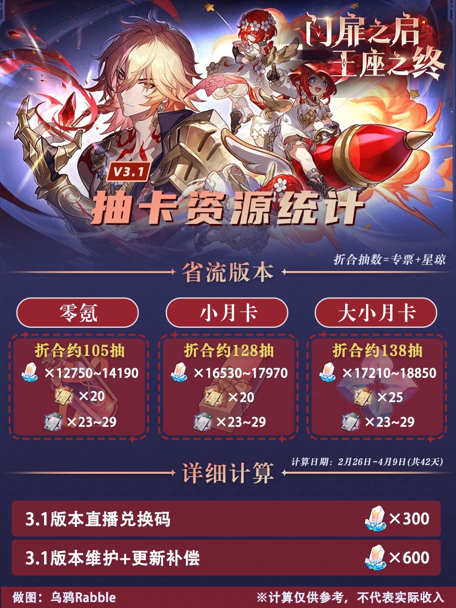 【V3.0攻略】3.1可获取星琼、补给票统计 1