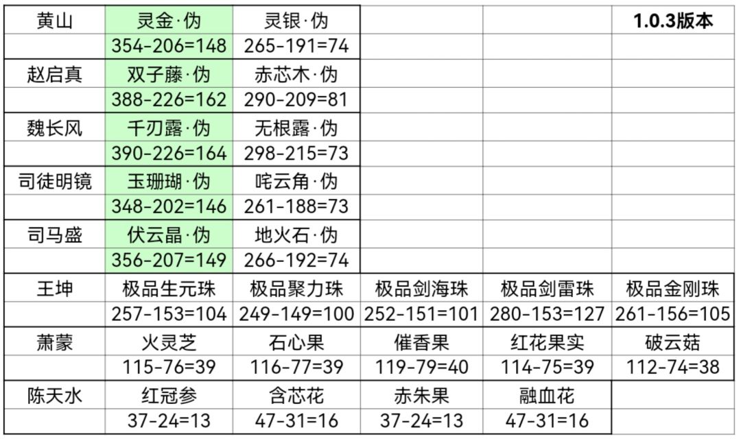 建议坊间交易添加个数量“最大”按钮,反向运算取整。 1