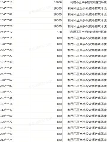 《超自然行动组》违规行为打击公告