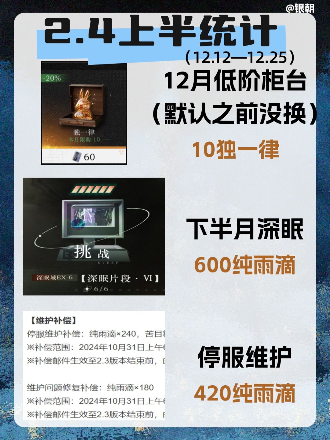 V2.4抽卡资源获取攻略|重返未来1999 3