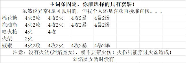 一文教你角色该带什么徽章——火水区截图
