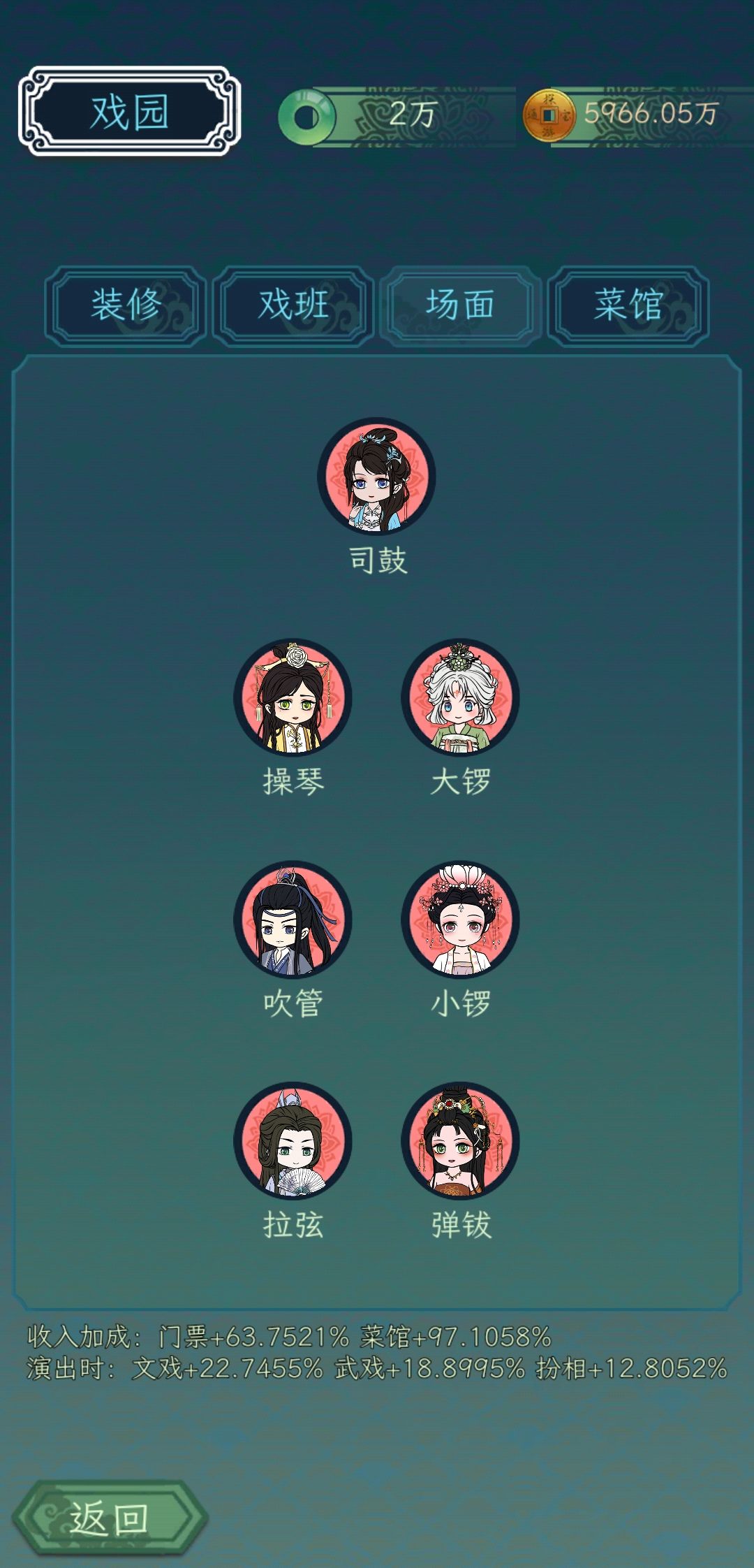 目前我的戏院加成 2