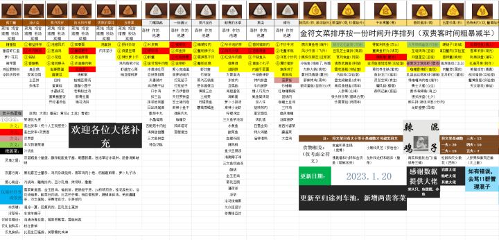 符文图鉴自存截图