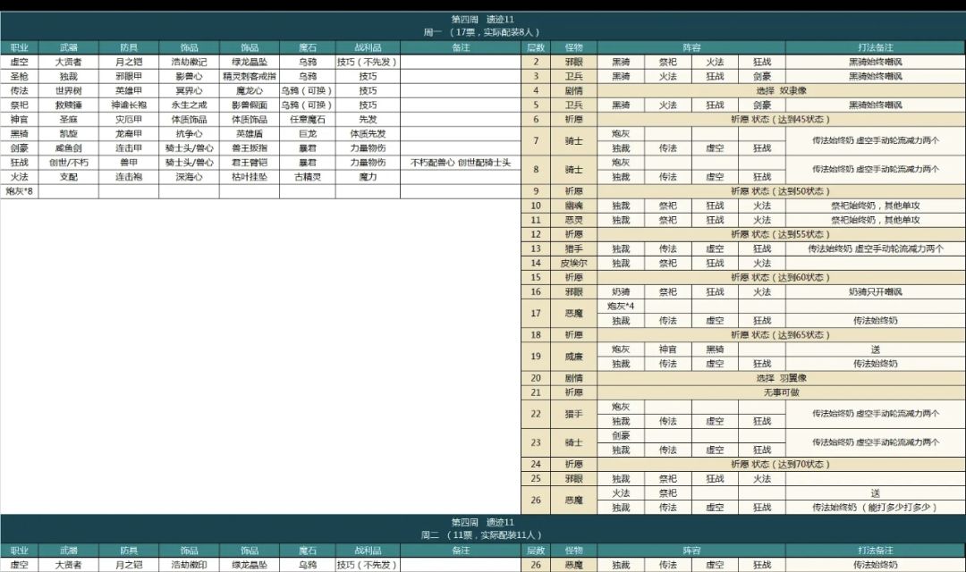 天塌了,这周还有机会通遗迹11吗? 2