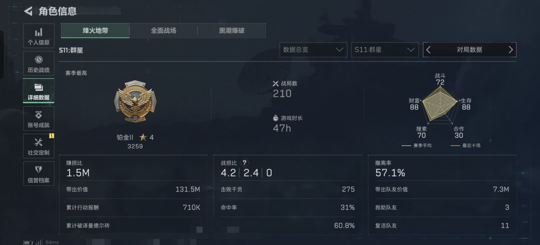 有没有固排猛攻机密的 1