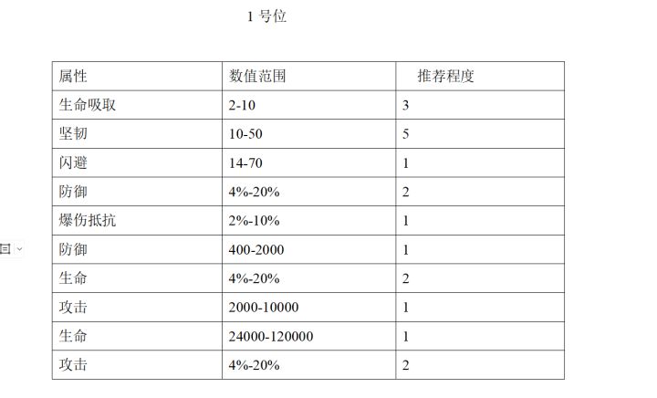 符篆属性洗练大全截图