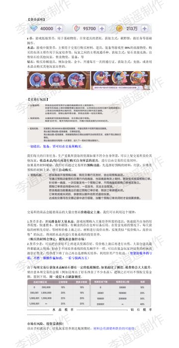 交易行玩法大全解～