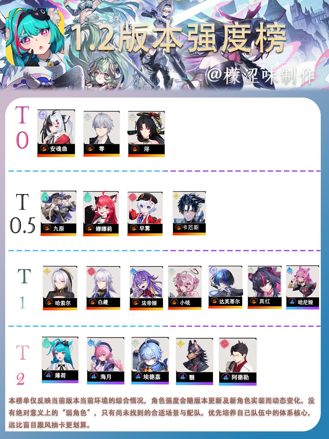 异环1.2版本强度榜截图
