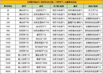 河图寻仙记 | 大暑返利&赠礼活动即将开启！
