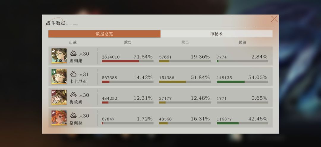 你卡姐的含金量 2