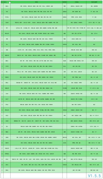 萌新注意事项 水