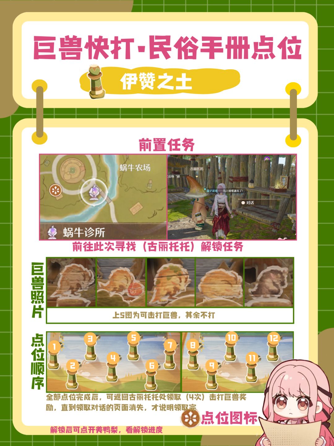 伊赞之土•民俗手册全攻略（巨兽快打） 2
