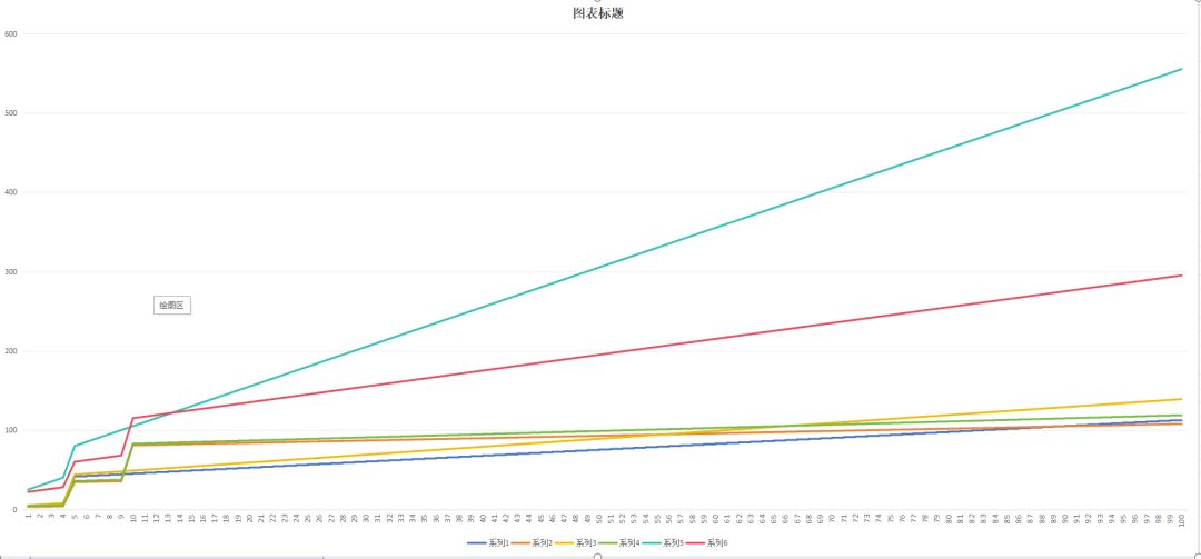 关于商店的利润最大化解法 3