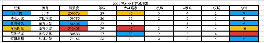 世界启元无限纪元定海平波部分区服快讯 2