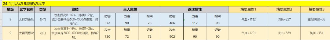 12月28日更新新增武学及精要 2
