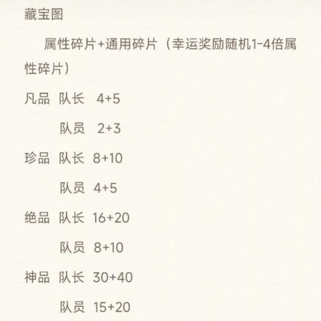 藏宝图截图