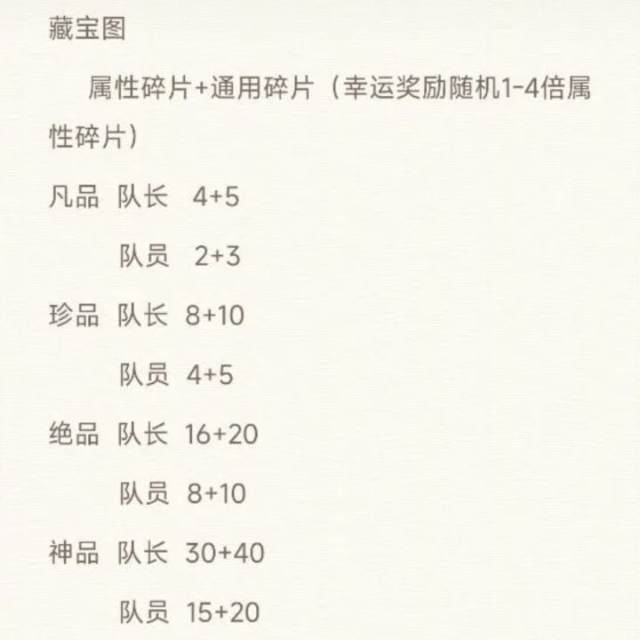 藏宝图截图