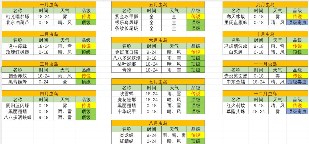 月份岛鱼虫截图