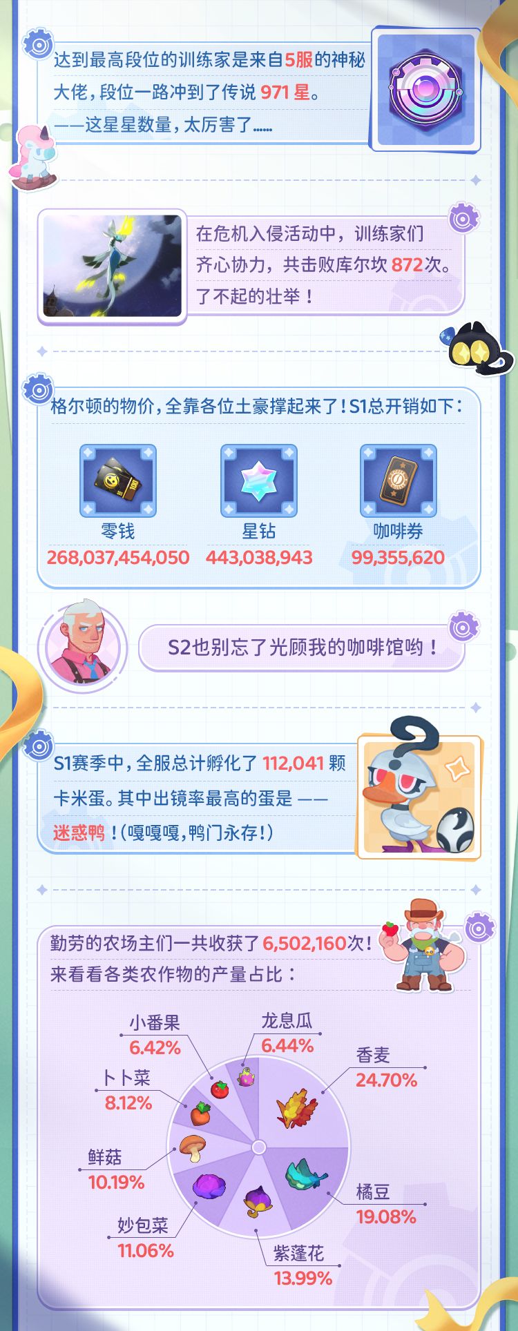 S1赛季·趣味数据大公开! 2