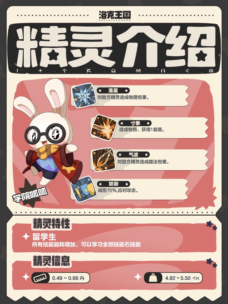 精灵介绍|学院呱呱:努力努力,学习顶呱呱 2