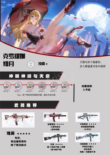 【克罗瑞纳-绯月】一图流攻略来啦