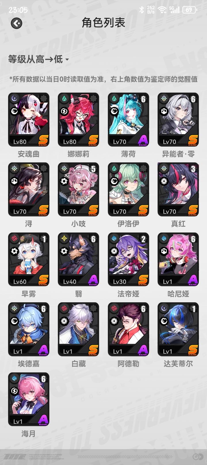 求配对一直肝保时捷现在队伍几乎打不出伤害截图
