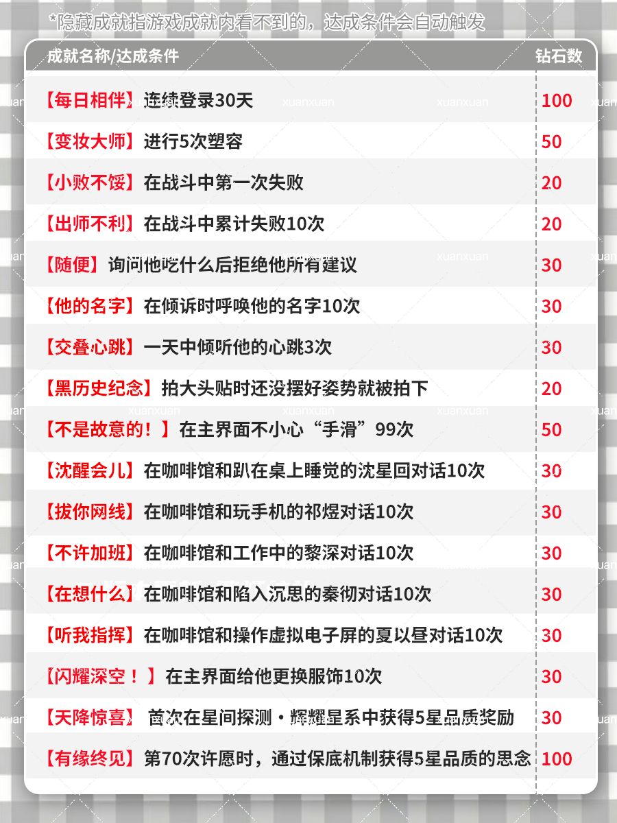 恋与深空隐藏成就整理,共900+钻❗️ 2